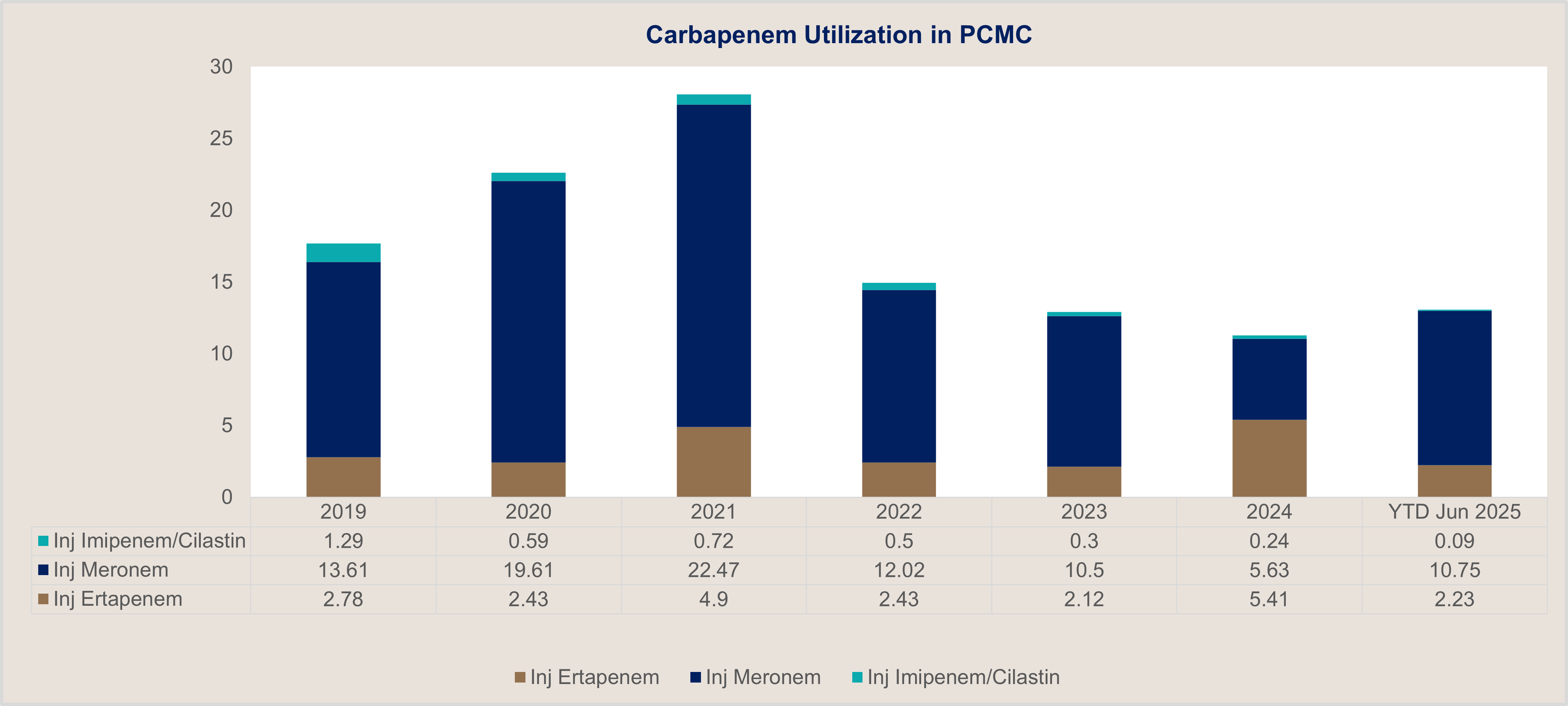 Carbapenem
