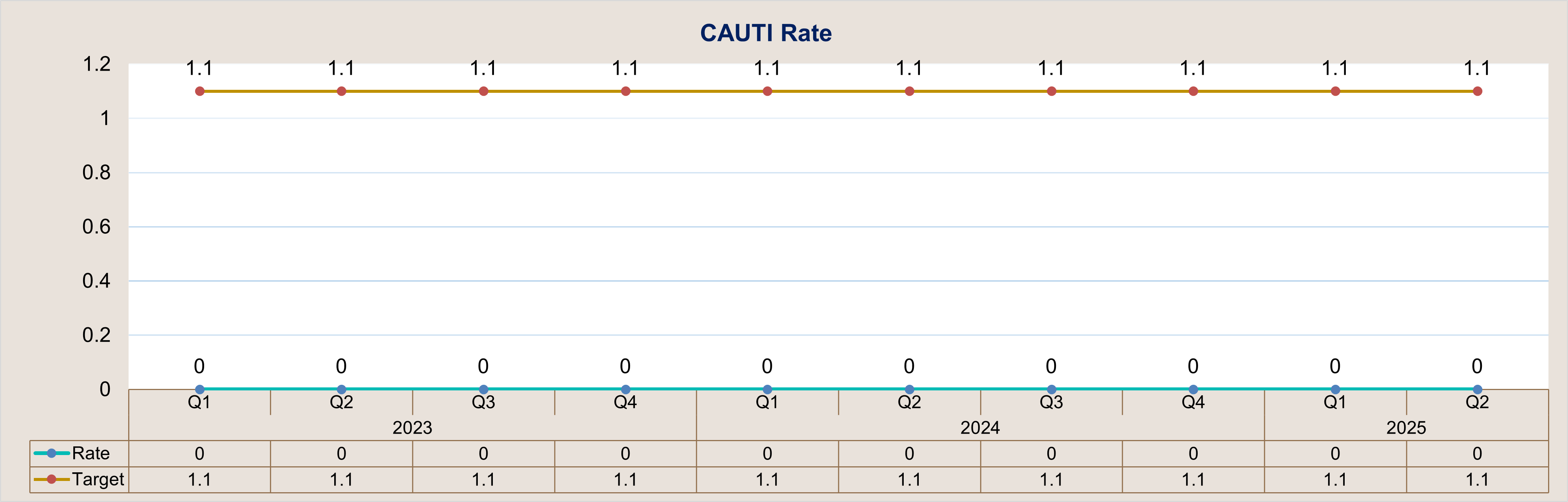 Cauti Rate