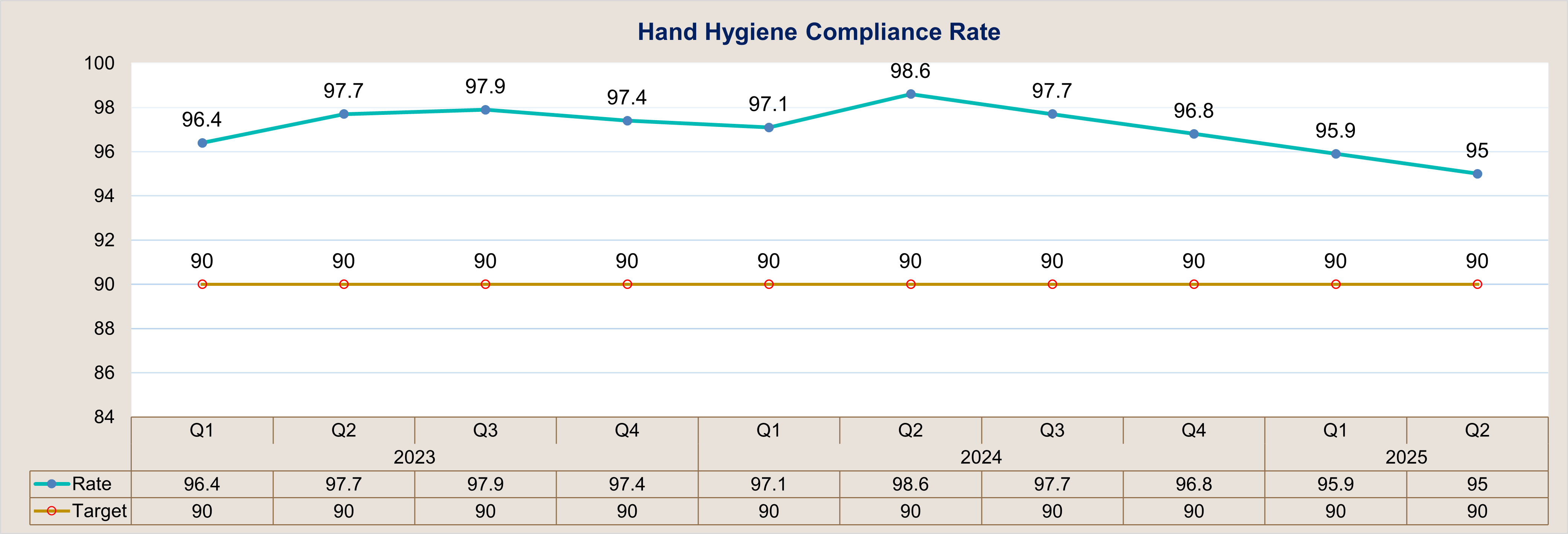 Hygience